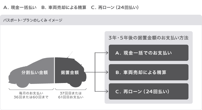 パスポート・プランのしくみ イメージ